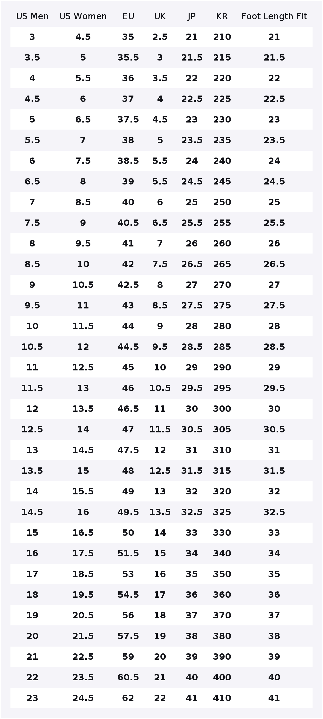Converse Chuck Taylor All Star - đánh giá và giá Converse Shoes Chuck Taylor All Star